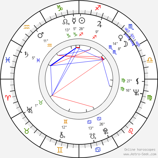 Sérgio Ribeiro birth chart, biography, wikipedia 2023, 2024