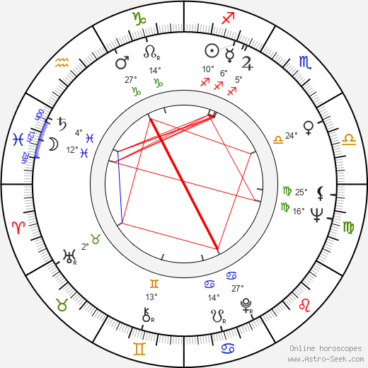 Shelly Desai birth chart, biography, wikipedia 2023, 2024