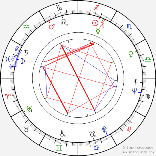 Shelly Desai birth chart, Shelly Desai astro natal horoscope, astrology