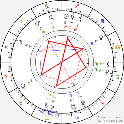 Shûji Terayama birth chart, biography, wikipedia 2024, 2025