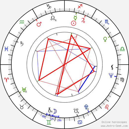 Shûji Terayama birth chart, Shûji Terayama astro natal horoscope, astrology