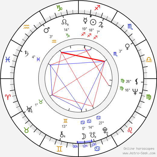 Štefan Halás birth chart, biography, wikipedia 2023, 2024