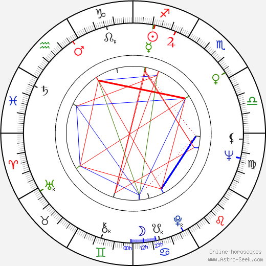 Štefan Halás birth chart, Štefan Halás astro natal horoscope, astrology