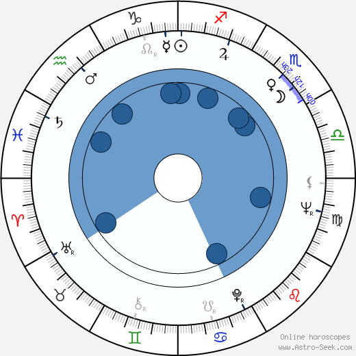 Stela Popescu wikipedia, horoscope, astrology, instagram