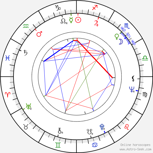 Stela Popescu birth chart, Stela Popescu astro natal horoscope, astrology