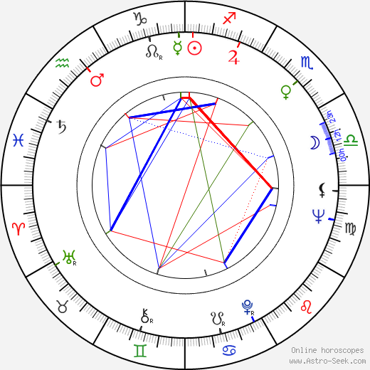 Syd Field birth chart, Syd Field astro natal horoscope, astrology