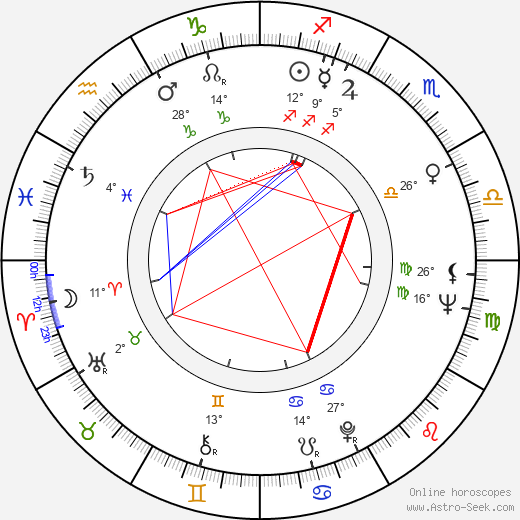Virginia Henley birth chart, biography, wikipedia 2024, 2025