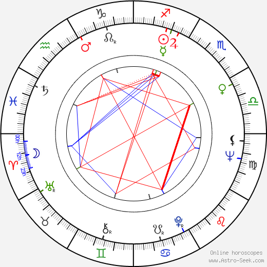 Virginia Henley birth chart, Virginia Henley astro natal horoscope, astrology