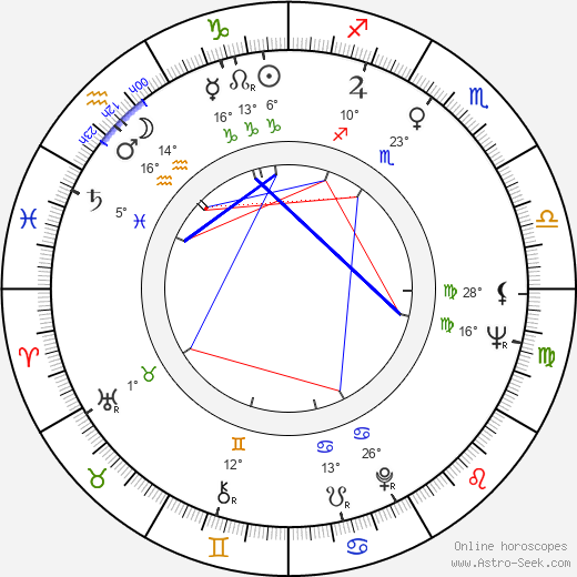 William Bassett birth chart, biography, wikipedia 2023, 2024