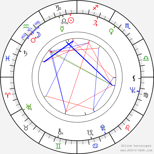 William Bassett birth chart, William Bassett astro natal horoscope, astrology