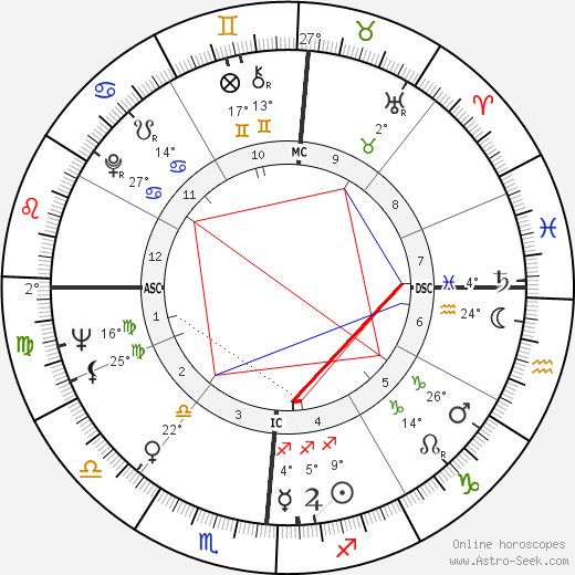 Woody Allen birth chart, biography, wikipedia 2024, 2025