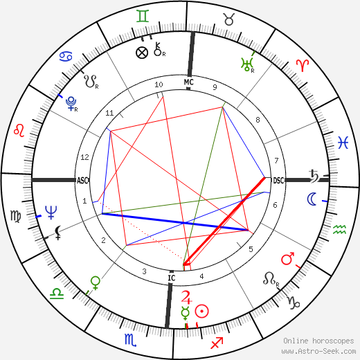 Woody Allen birth chart, Woody Allen astro natal horoscope, astrology