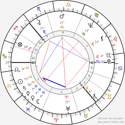 Alex Harvey birth chart, biography, wikipedia 2024, 2025