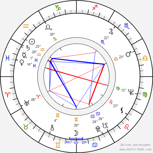 Algot Böstman birth chart, biography, wikipedia 2024, 2025