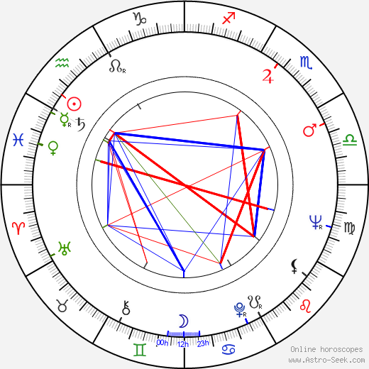 Algot Böstman birth chart, Algot Böstman astro natal horoscope, astrology