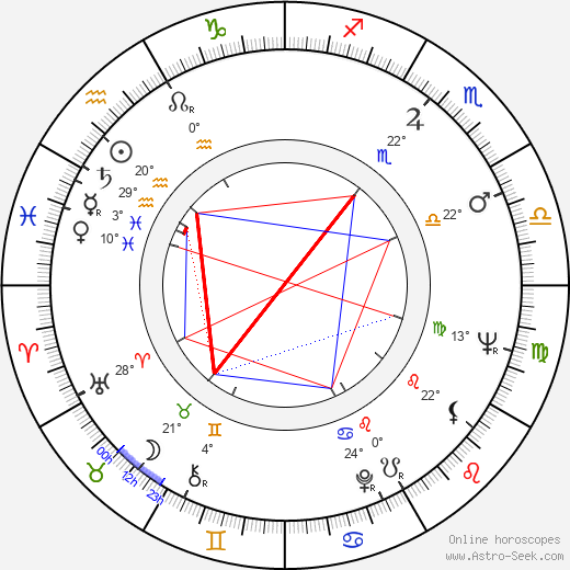 Andrzej Gawronski birth chart, biography, wikipedia 2023, 2024