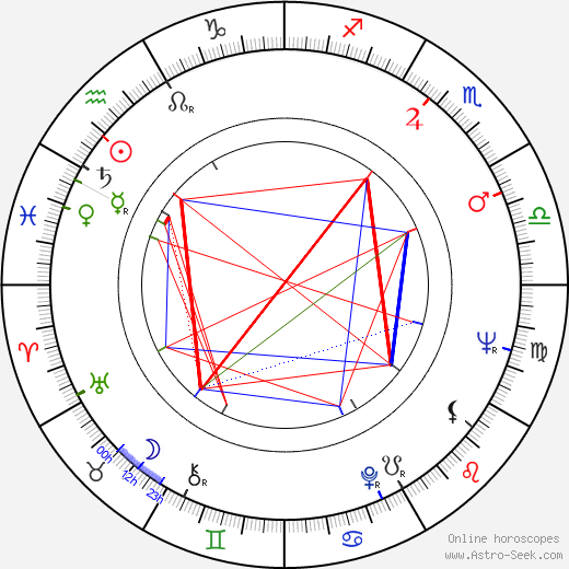 Andrzej Gawronski birth chart, Andrzej Gawronski astro natal horoscope, astrology