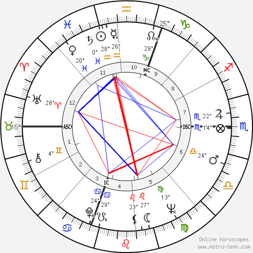 Anna Maria Ferrero birth chart, biography, wikipedia 2024, 2025