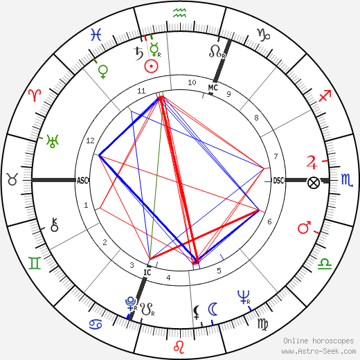 Anna Maria Ferrero birth chart, Anna Maria Ferrero astro natal horoscope, astrology