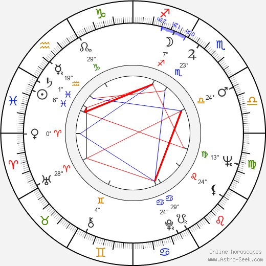 António da Cunha Telles birth chart, biography, wikipedia 2023, 2024