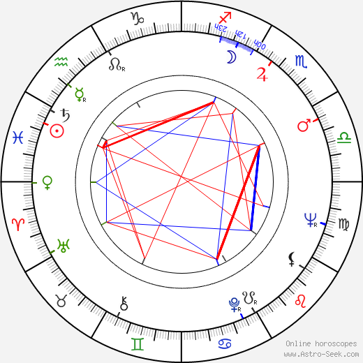 António da Cunha Telles birth chart, António da Cunha Telles astro natal horoscope, astrology