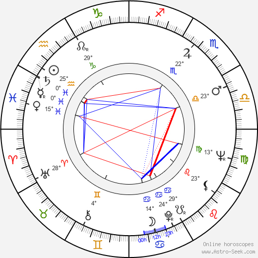 Arnold Kopelson birth chart, biography, wikipedia 2024, 2025