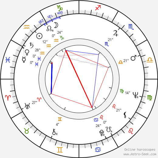 Björn Weckström birth chart, biography, wikipedia 2023, 2024