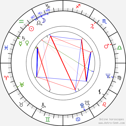 Björn Weckström birth chart, Björn Weckström astro natal horoscope, astrology