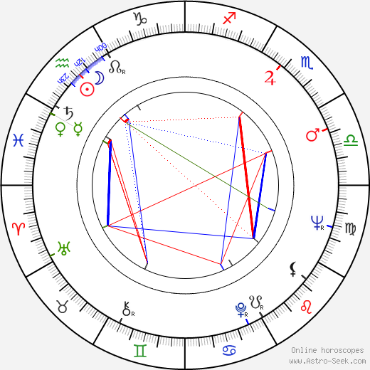 Božena Šimková birth chart, Božena Šimková astro natal horoscope, astrology