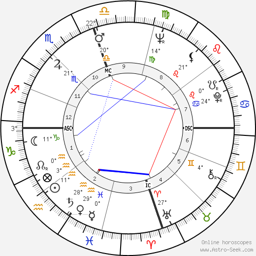 Christian Herran birth chart, biography, wikipedia 2023, 2024