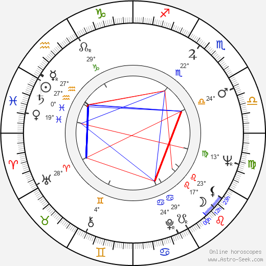 Christina Pickles birth chart, biography, wikipedia 2023, 2024