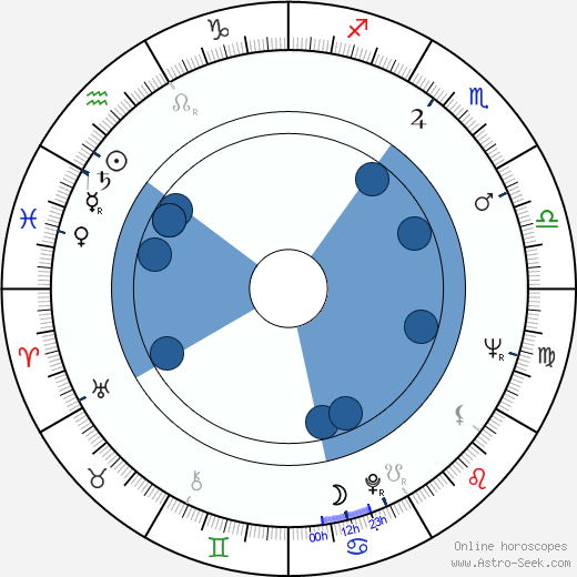 Collin Wilcox Paxton Oroscopo, astrologia, Segno, zodiac, Data di nascita, instagram