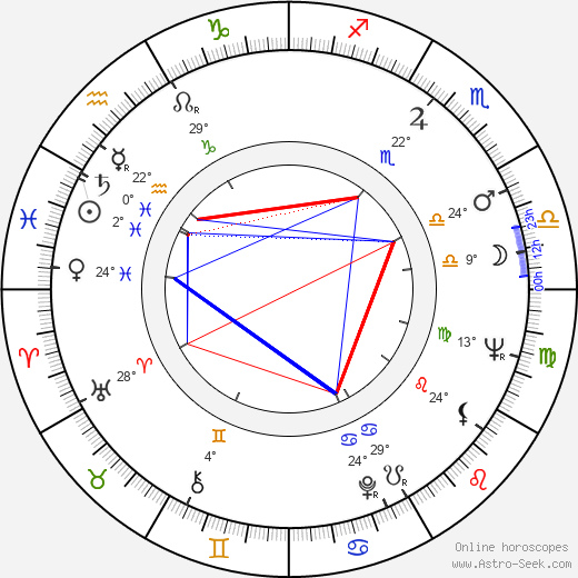 Dawn Bender birth chart, biography, wikipedia 2023, 2024