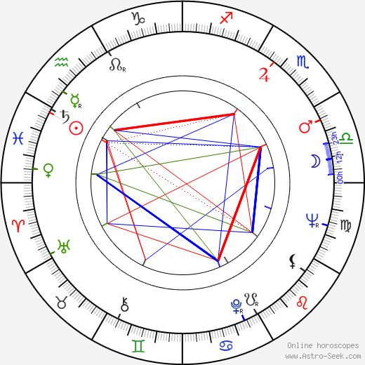 Dawn Bender birth chart, Dawn Bender astro natal horoscope, astrology