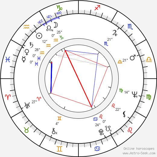 Elga Andersen birth chart, biography, wikipedia 2024, 2025