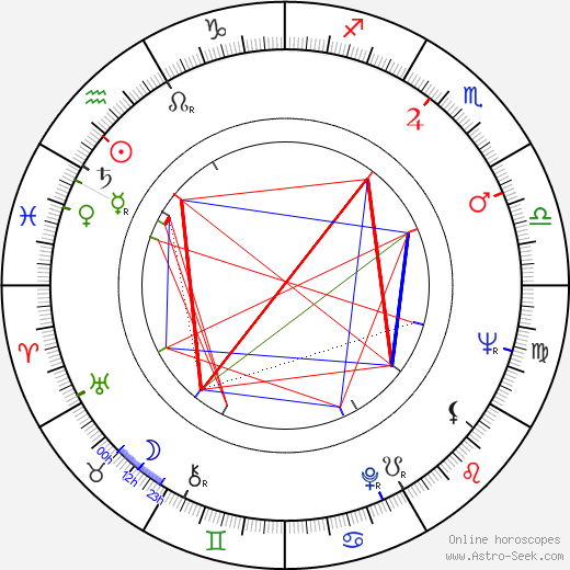 Ezard Haußmann birth chart, Ezard Haußmann astro natal horoscope, astrology