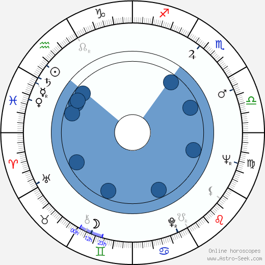 Gene Vincent wikipedia, horoscope, astrology, instagram