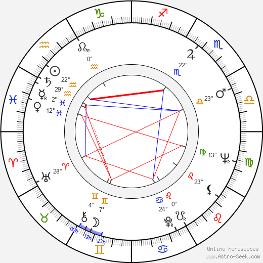 Gene Vincent birth chart, biography, wikipedia 2023, 2024