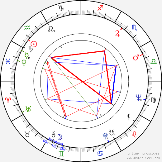 Gene Vincent birth chart, Gene Vincent astro natal horoscope, astrology