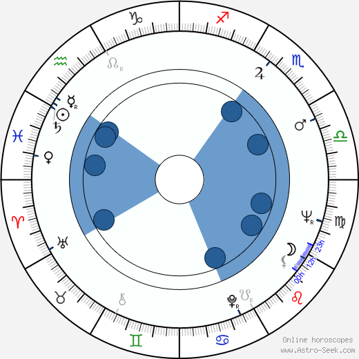 Gennadiy Gladkov wikipedia, horoscope, astrology, instagram