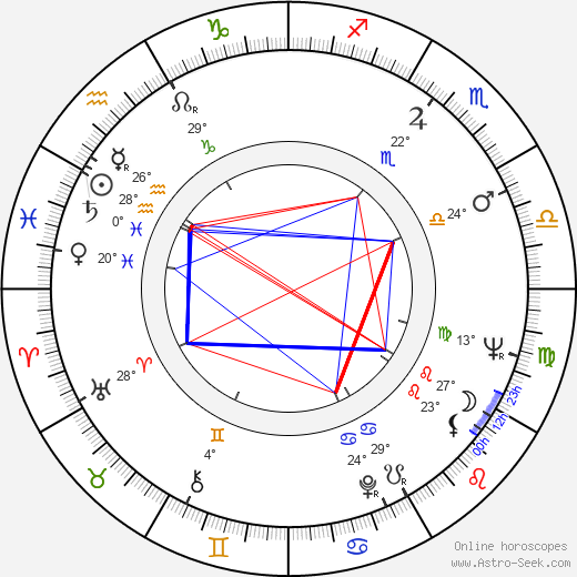 Gennadiy Gladkov birth chart, biography, wikipedia 2023, 2024