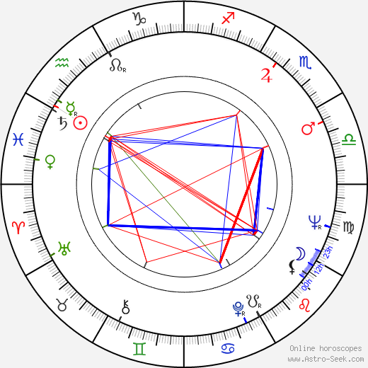 Gennadiy Gladkov birth chart, Gennadiy Gladkov astro natal horoscope, astrology