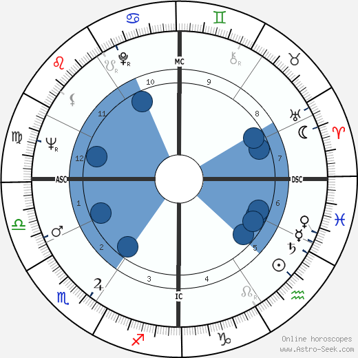 Herbert Kohl wikipedia, horoscope, astrology, instagram