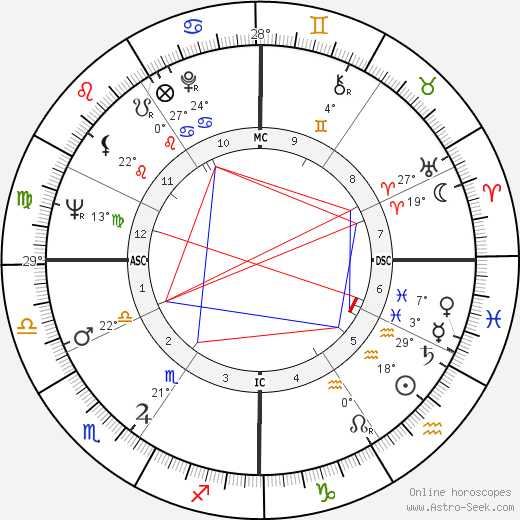 Herbert Kohl birth chart, biography, wikipedia 2023, 2024