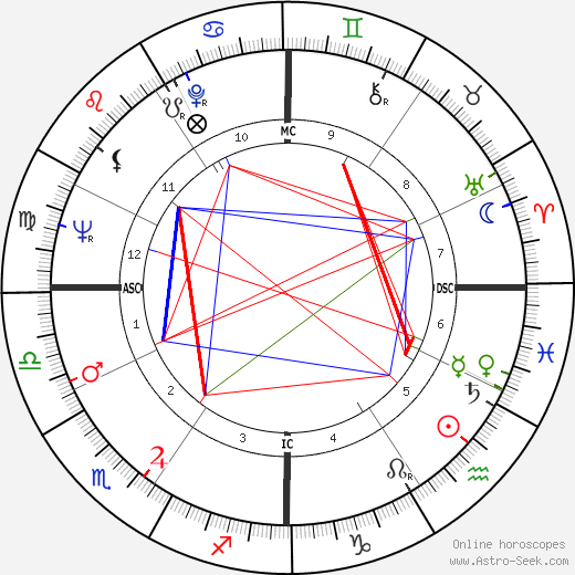 Herbert Kohl birth chart, Herbert Kohl astro natal horoscope, astrology