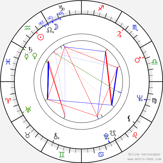 Inga-Britt Söderberg birth chart, Inga-Britt Söderberg astro natal horoscope, astrology