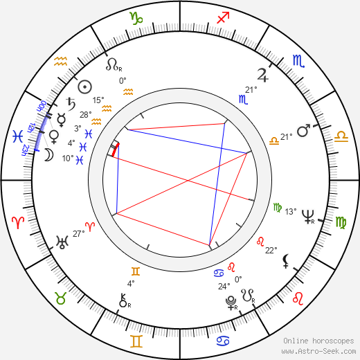 Jaroslav Toť birth chart, biography, wikipedia 2023, 2024