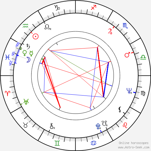 Jaroslav Toť birth chart, Jaroslav Toť astro natal horoscope, astrology