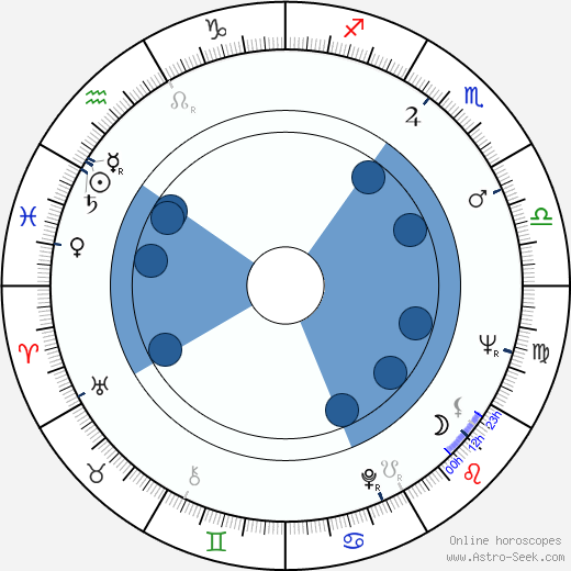 Javier López Oroscopo, astrologia, Segno, zodiac, Data di nascita, instagram
