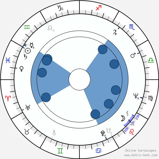 Javier López wikipedia, horoscope, astrology, instagram